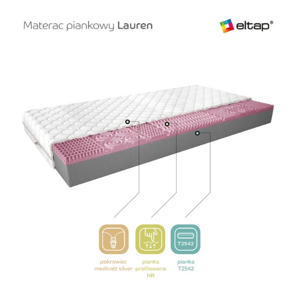 Imagine Saltea din spumă Lauren 140x200 Medicott Argintiu