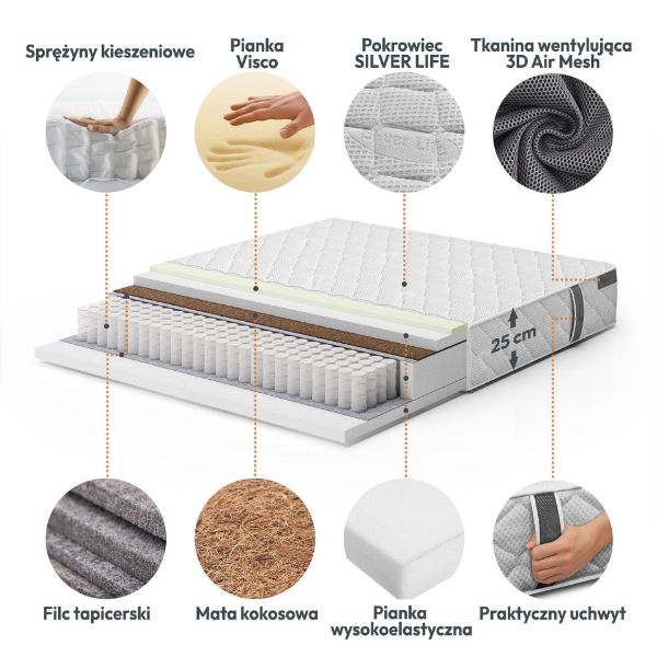 Saltea 140 x 200 x 25 cm memory, pocket springs, Silver
